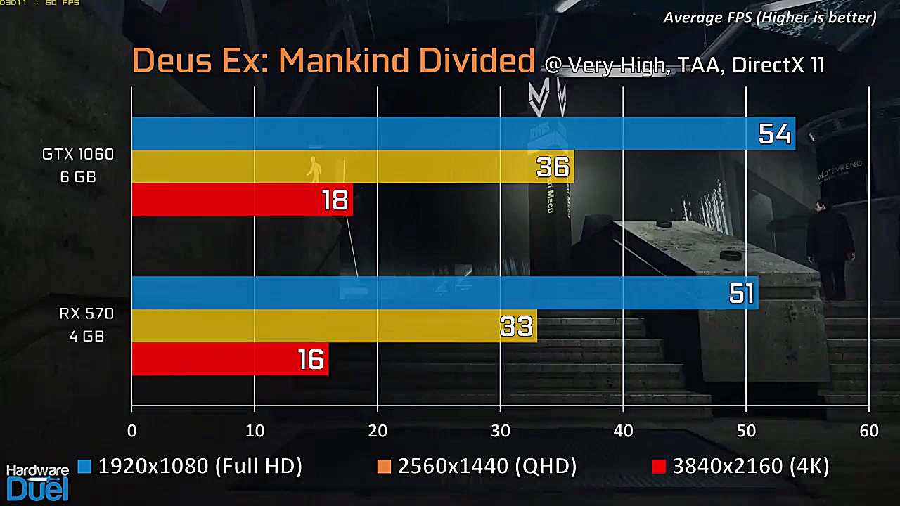 GTX 1060 vs RX 570  Gaming Com...