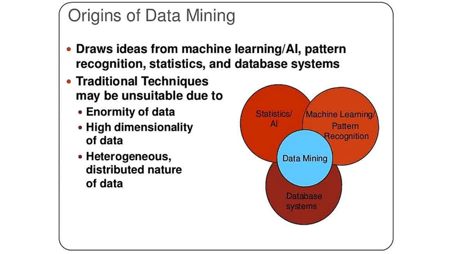 Difference Between Data Mining and Machine Learning