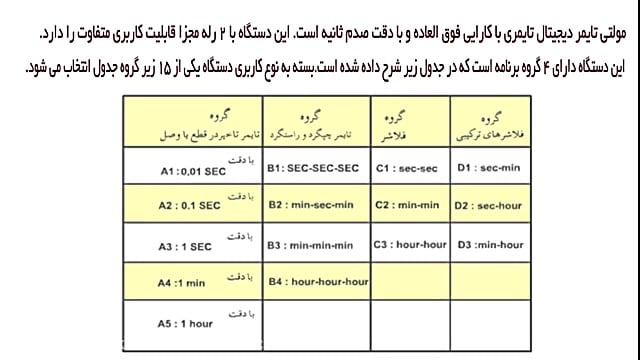 آموزش نصب مولتی تایمر دیجیتال...