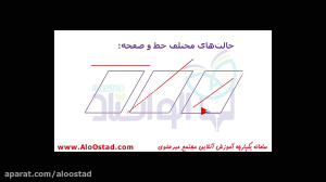 وضعیت های مختلف خط و صفحه
