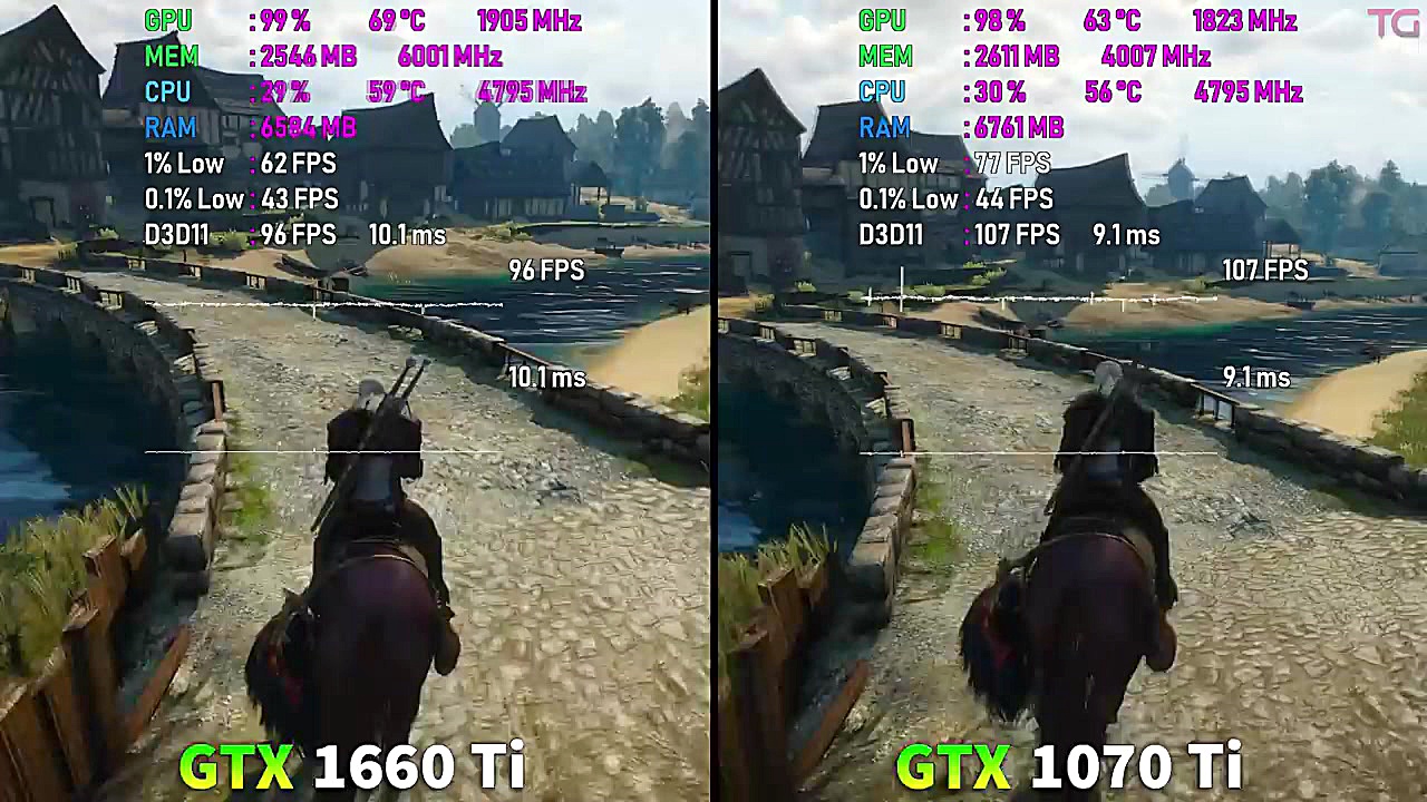 مقایسه کار گرافیک GeForce GTX...