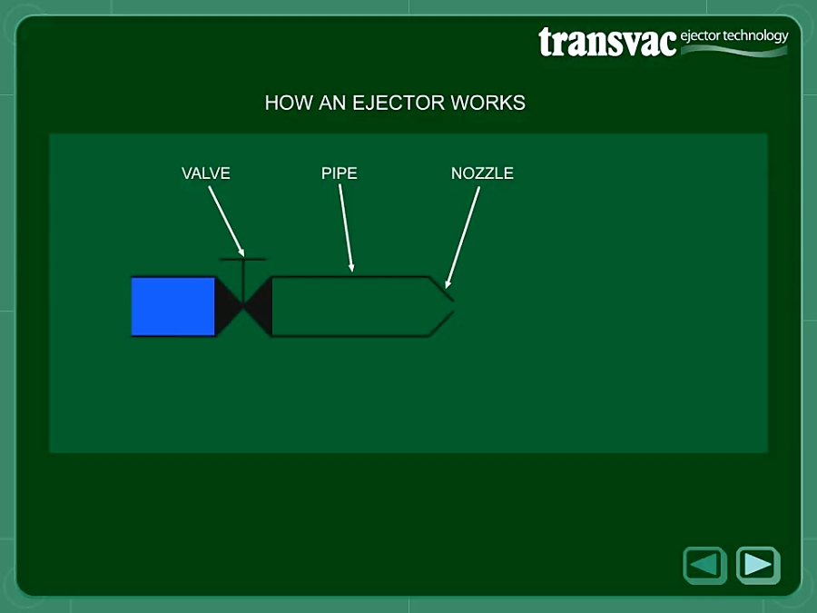 Transvac - How an Ejector Works