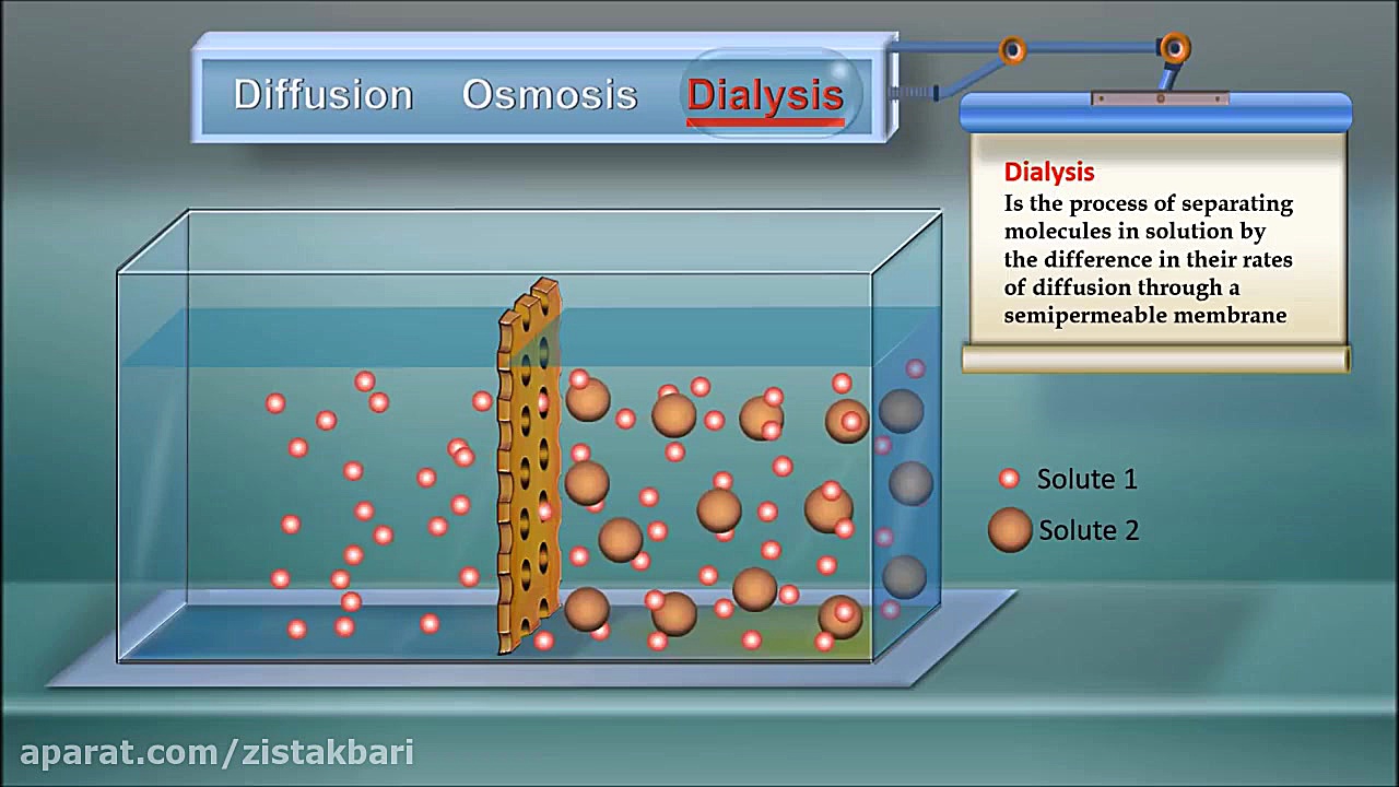انتشار دیالیز اسمز زیست شناسی...
