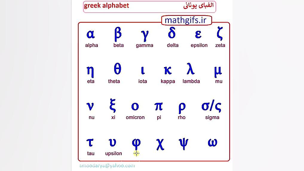 الفبای یونانی