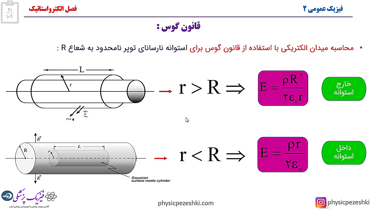 تدریس مفهومی فیزیک دو  قانون گ...