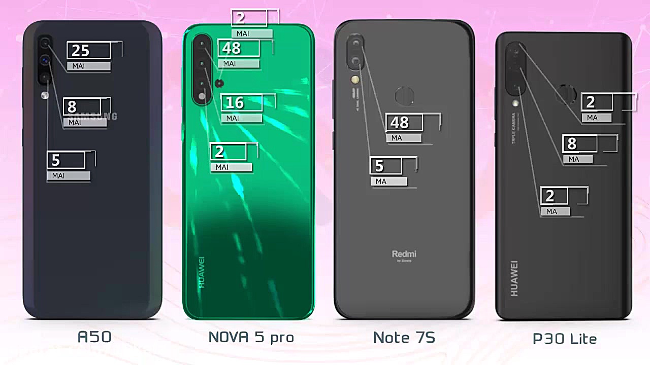 مقایسه گوشی های a50 و nova5pro...
