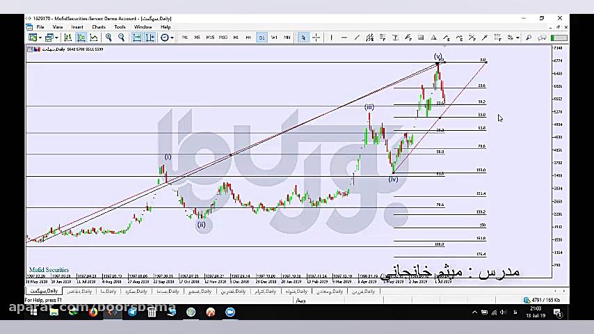 بررسی سهم های برتر بورس و سیگن...