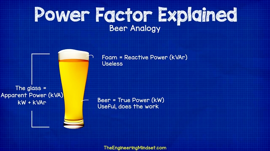 Power Factor Explained - The Basics What Is Power Factor Pf