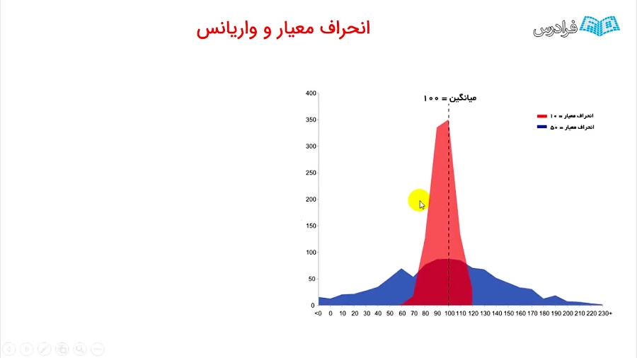 واریانس و انحراف معیار به زبان ساده