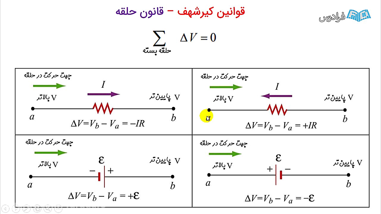مدار الکتریکی  از صفر تا صد  ق...