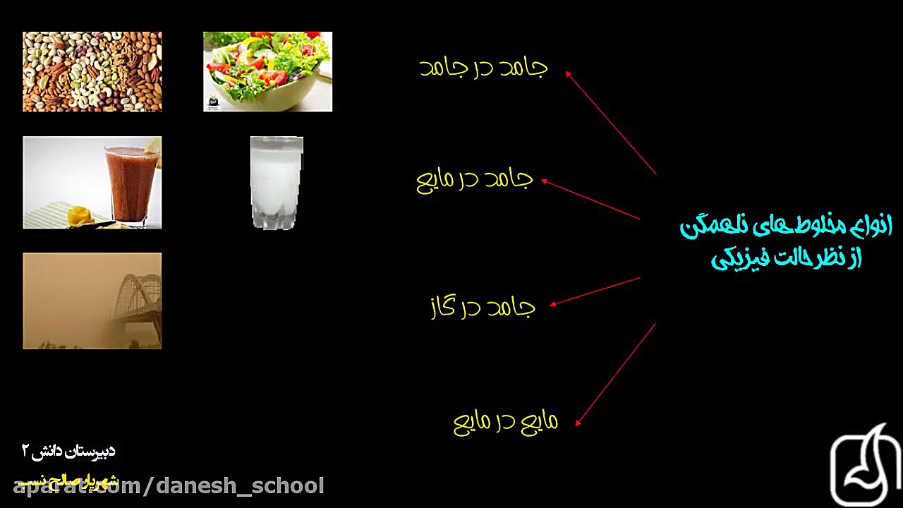 علوم هشتم  انواع مخلوط ناهمگن