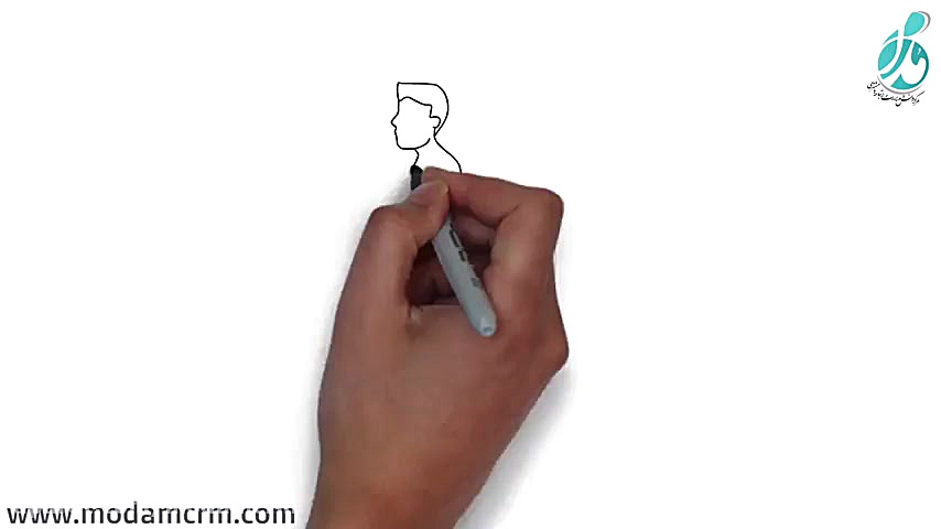 ۲۰ معجزه نرم افزار CRM (نرم اف...