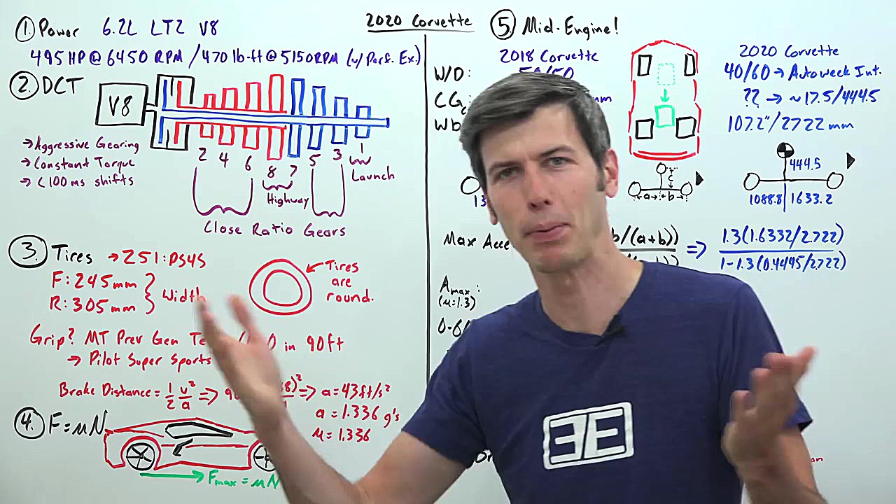 پرشتاب ترین شورولت کوروت تاریخ
