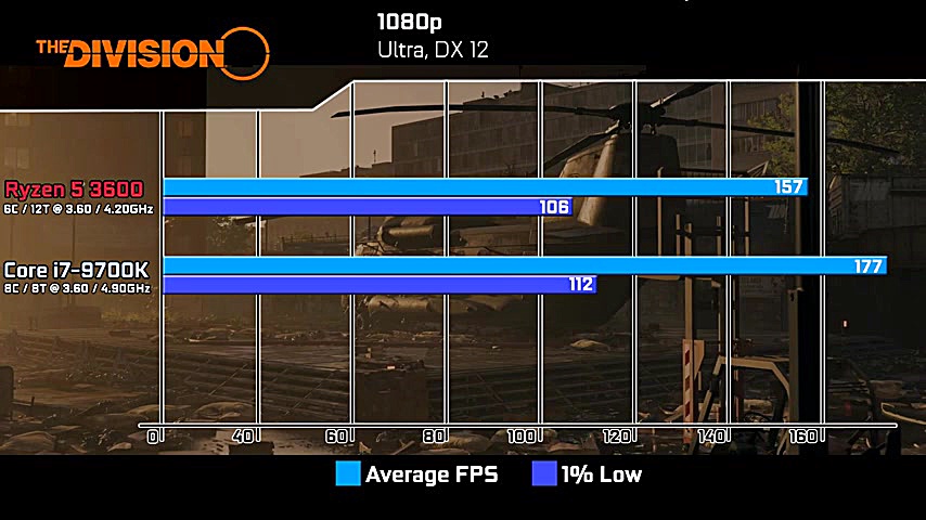 دوئل نفس گیر دو پردازنده Ryzen...