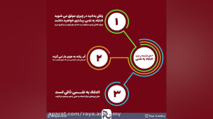 سه باور اشتباه در مورد اعتماد...