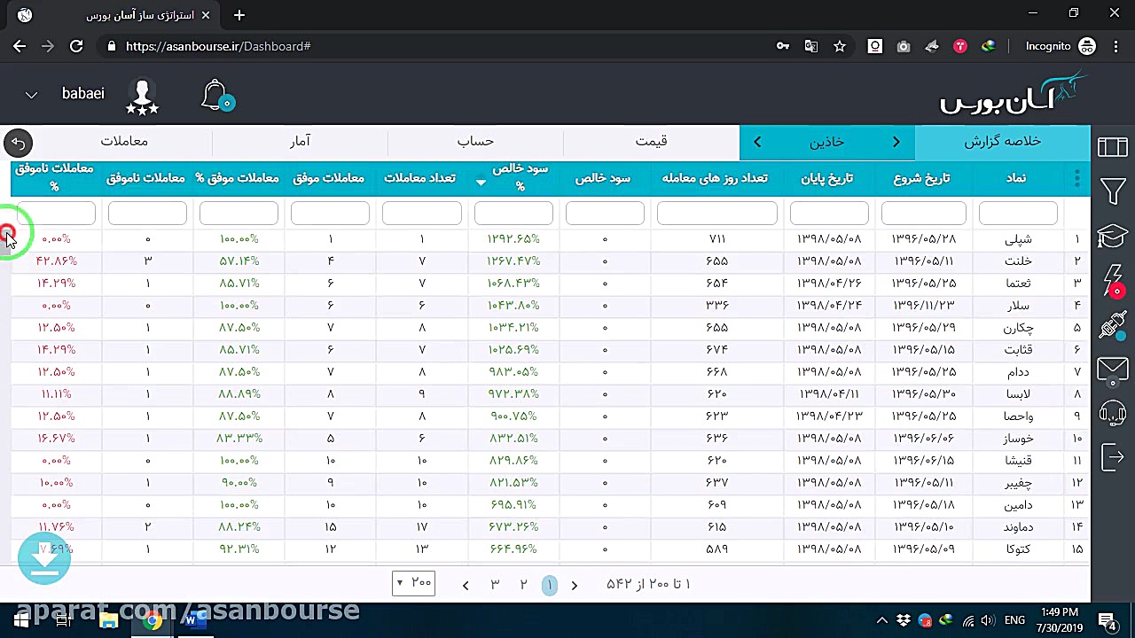 استراتژی معاملاتی ParabolicSar