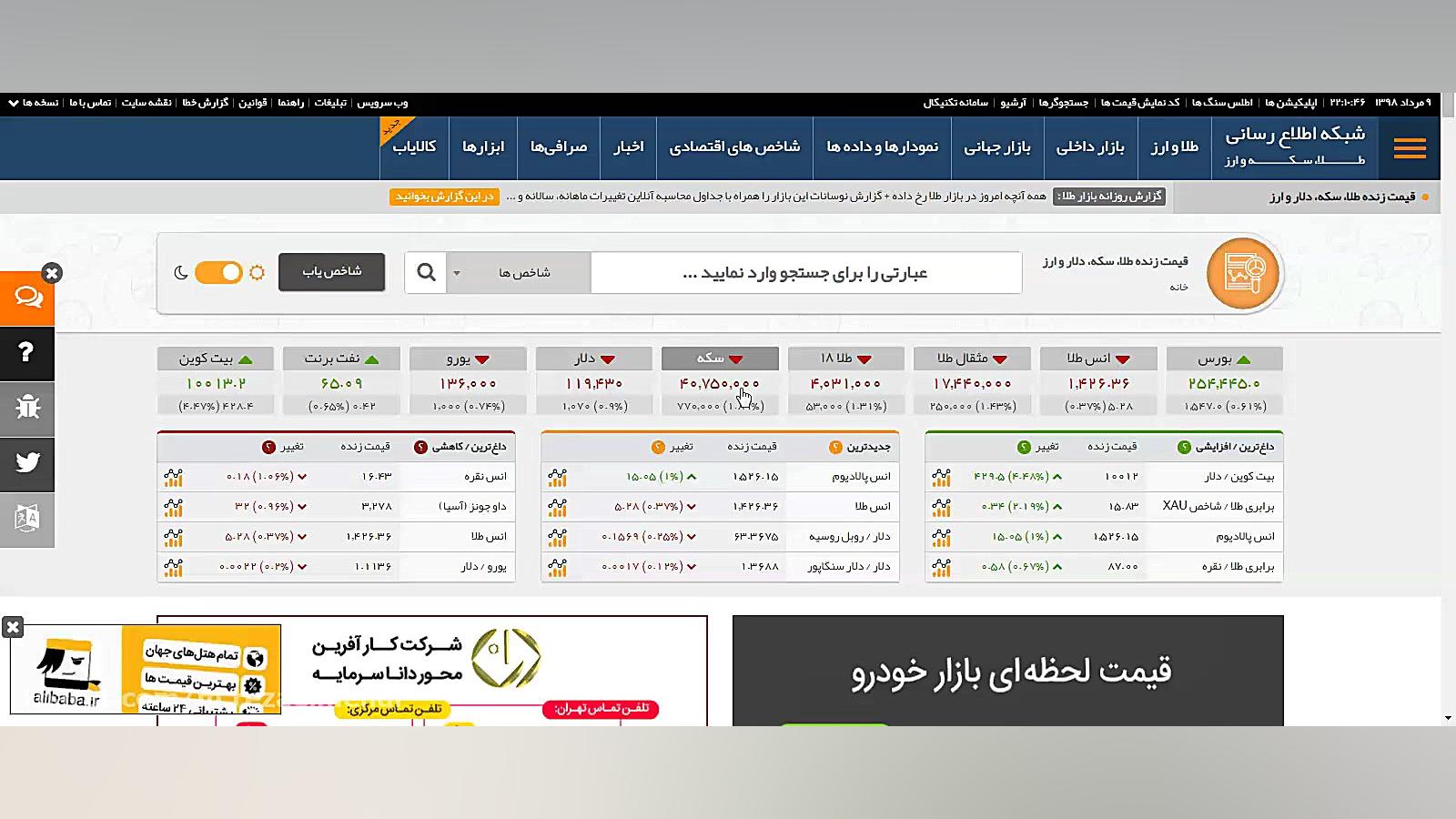 تحلیل هفتگی بازار 980509