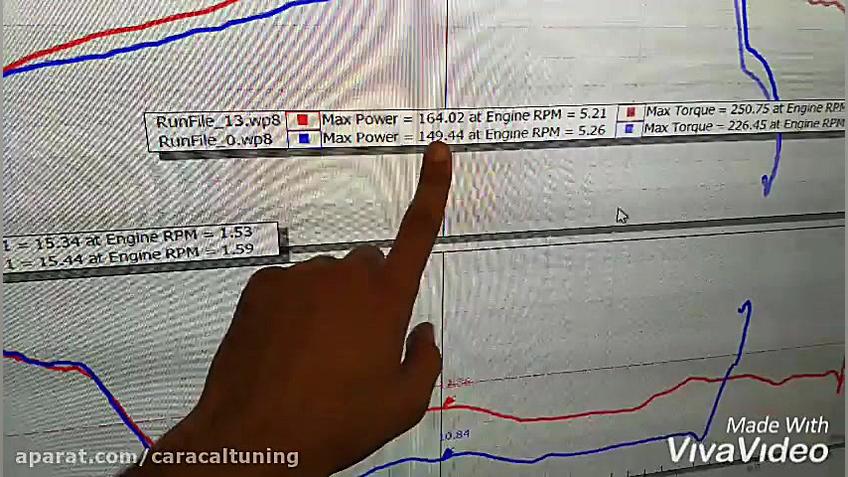 ریمپ دنا پلاس  ریمپ سورن توربو...