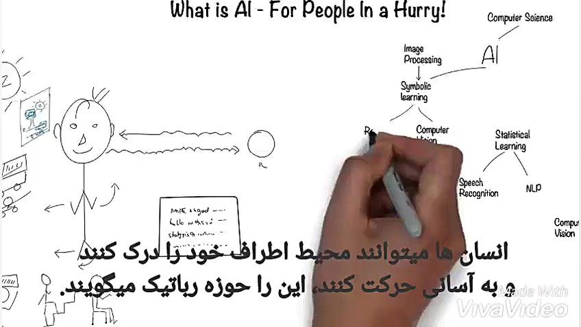 هوش مصنوعی چیست ( هوش مصنوعی د...