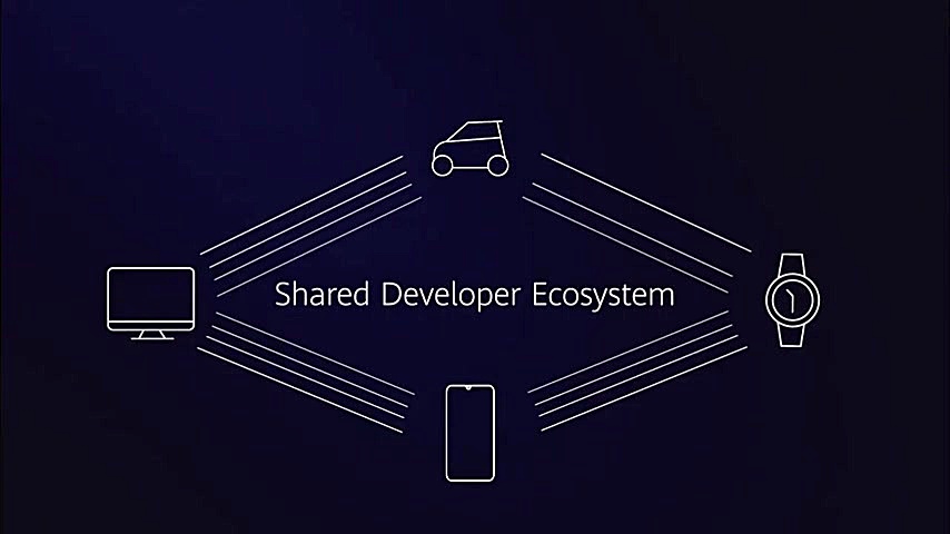 تیزر HarmonyOS سیستم عامل جایگ...