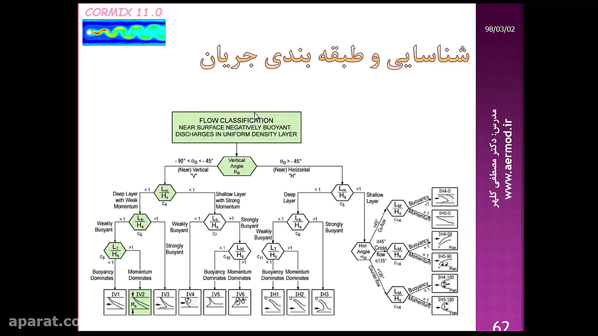 آموزش cormix مدلسازی آلودگی آب...