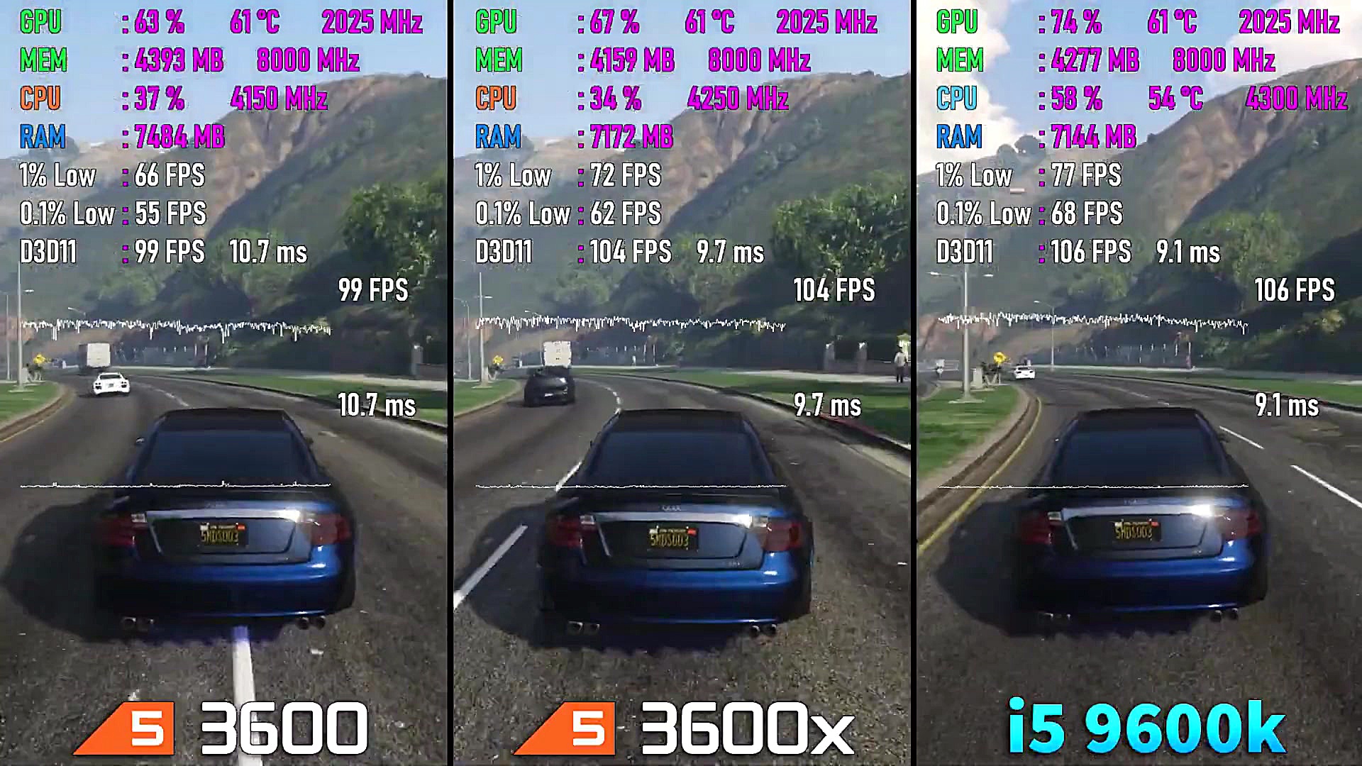 مقایسه فریم ریت بازی ها Ryzen...