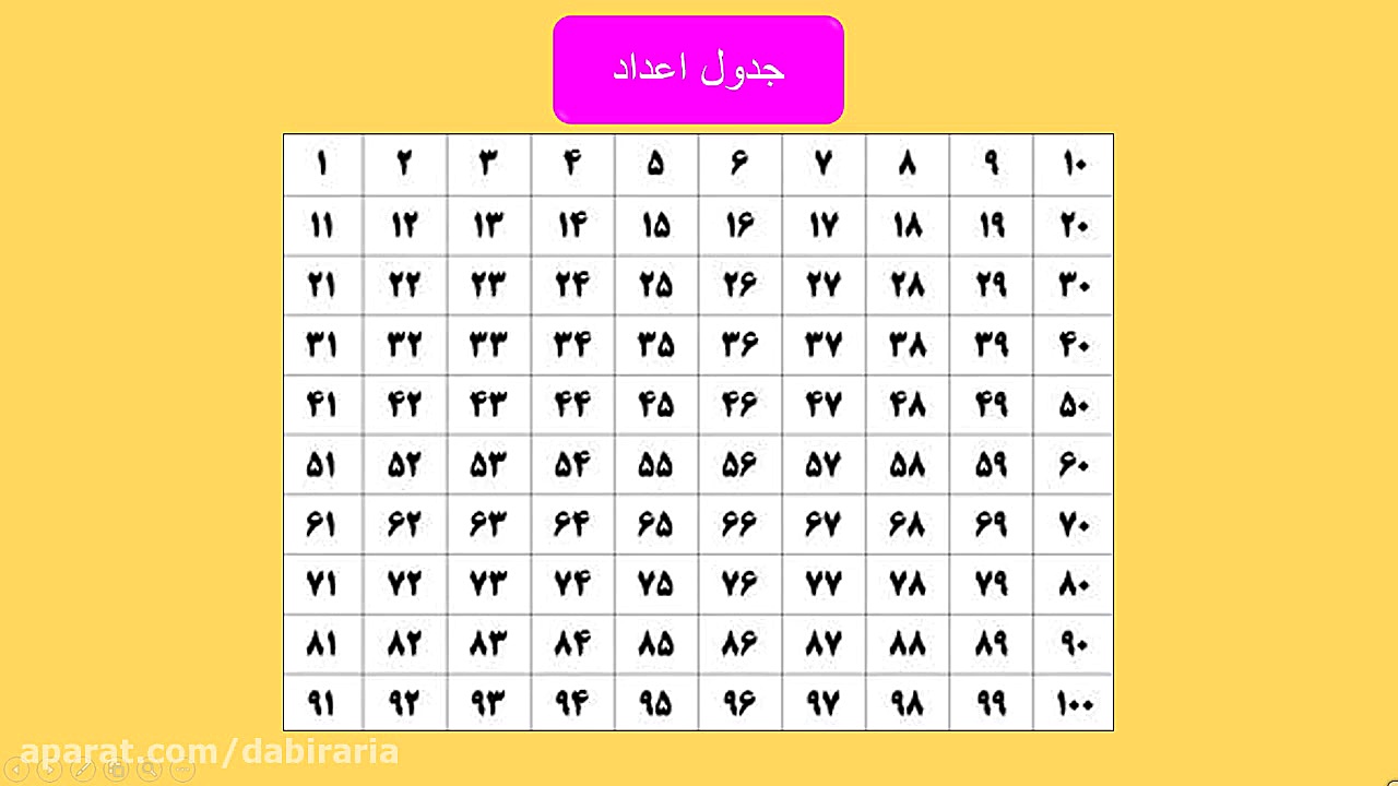 آموزش جمع و تفریق اعداد یک رقم...