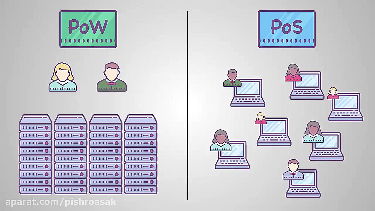 تفاوت گواه اثبات کار (PoW) و گ...