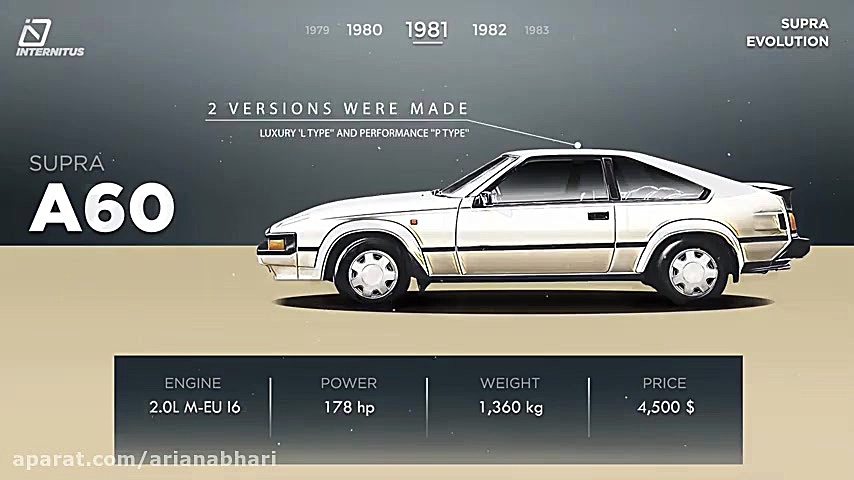 سیر تحول تویوتا سوپرا
