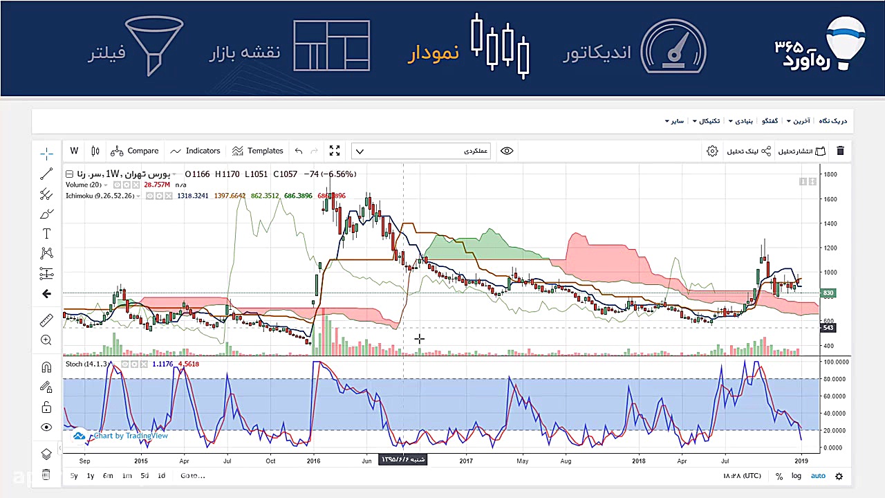 نسخه 3 60 ره‌آورد۳۶۵