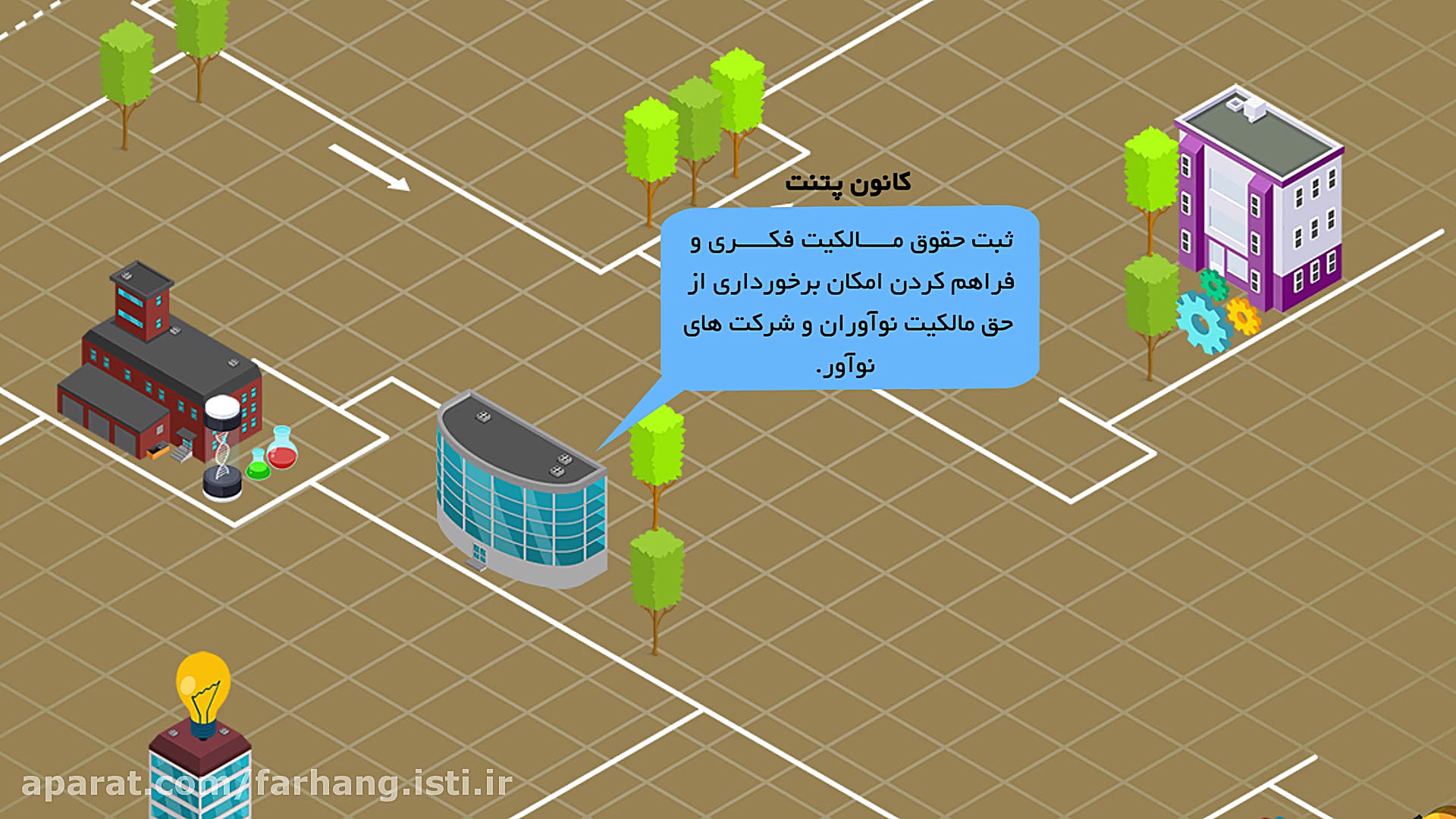 آشنایی با زیست بوم فناوری و نو...