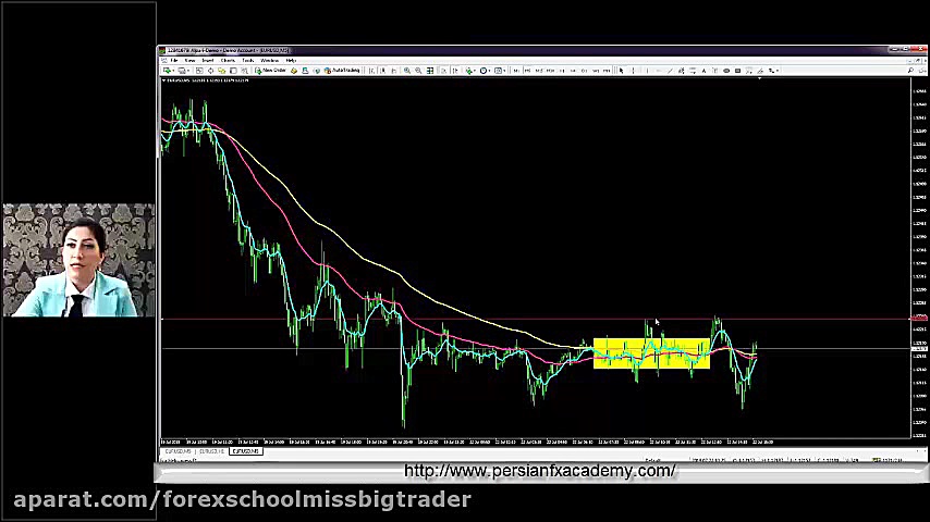 آموزش استراتژی معاملاتی فنر