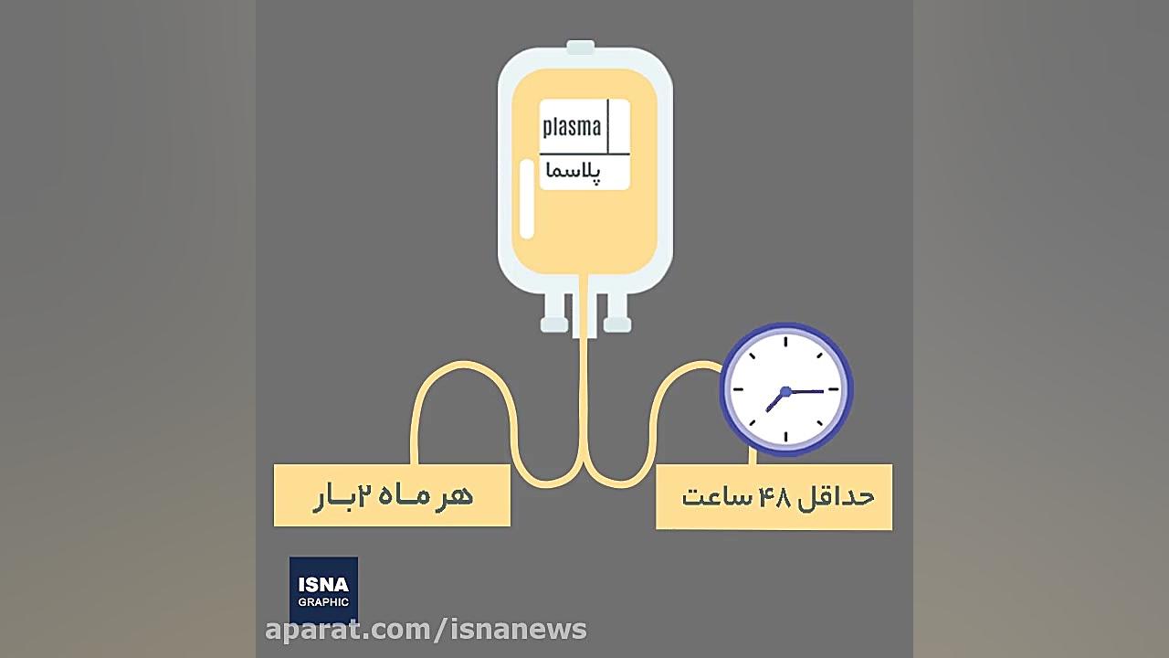 اهدای پلاسما چه کاربردی دارد؟