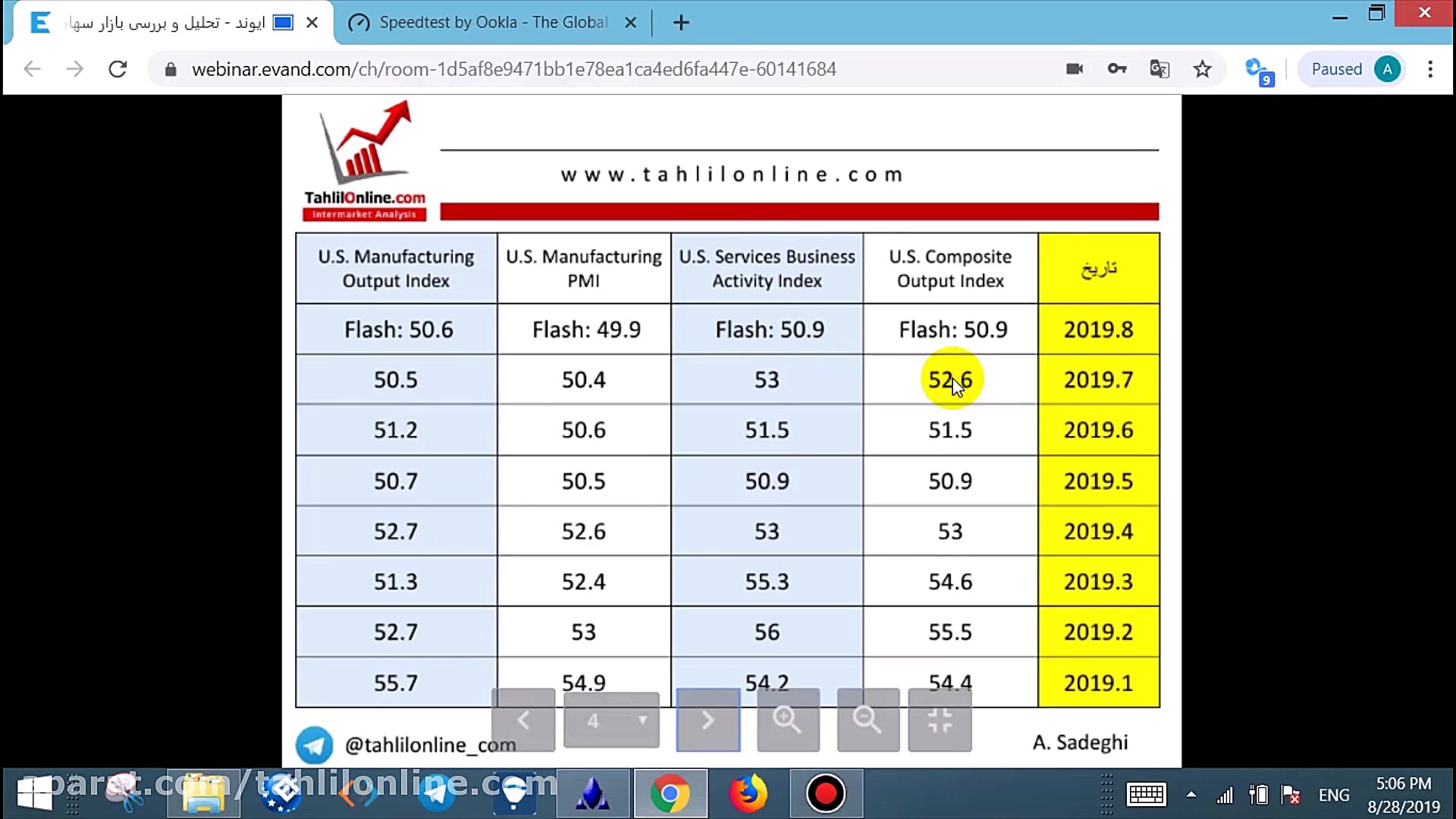 وبینار تحلیلی بررسی بازار 6 شه...