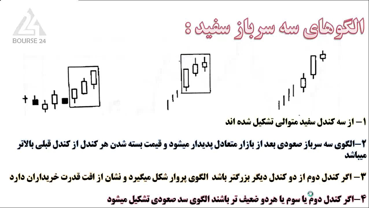 مشخصات آشنایی با 48 الگوی کندلی