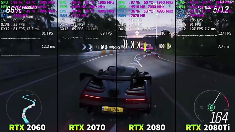 RTX 2060 vs RTX 2070 vs RTX 2080 vs RTX 2080 Ti Test in 8 Games