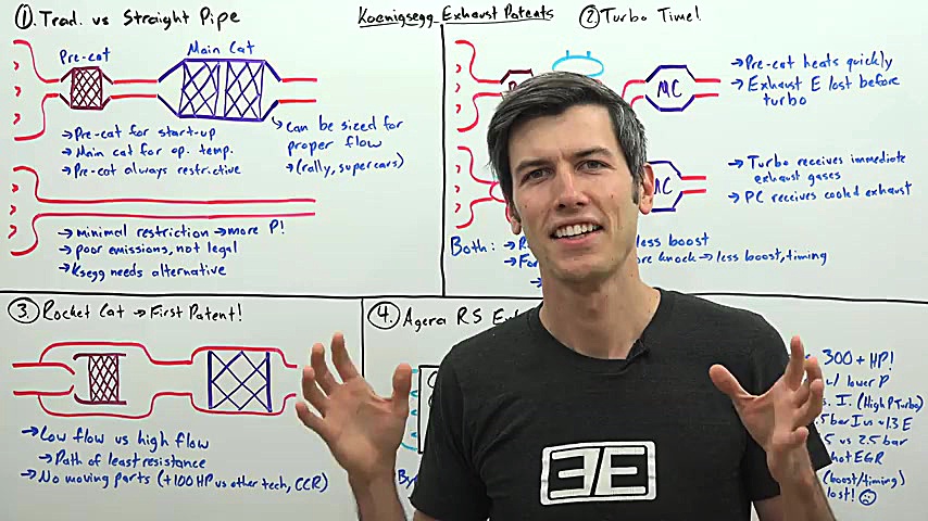 شرح سیستم اگزوز کونیگ زگ