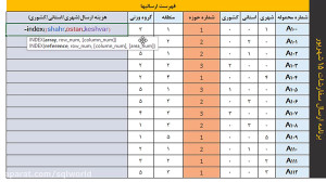 قسمت 15 تابع index در اکسل دیگ...