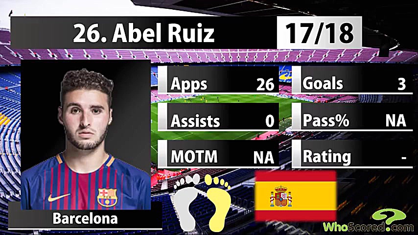 مهارت و گل های آبل رویز ستاره...