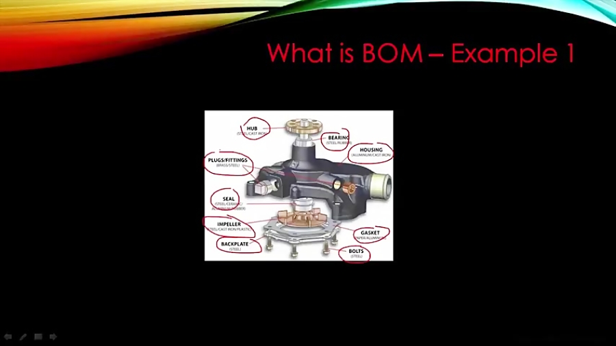 SAP PP Training Bill of Material (Video 4) SAP Production Planning