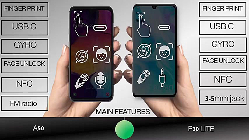 مقایسه گوشی گلکسی A50 با هواوی...