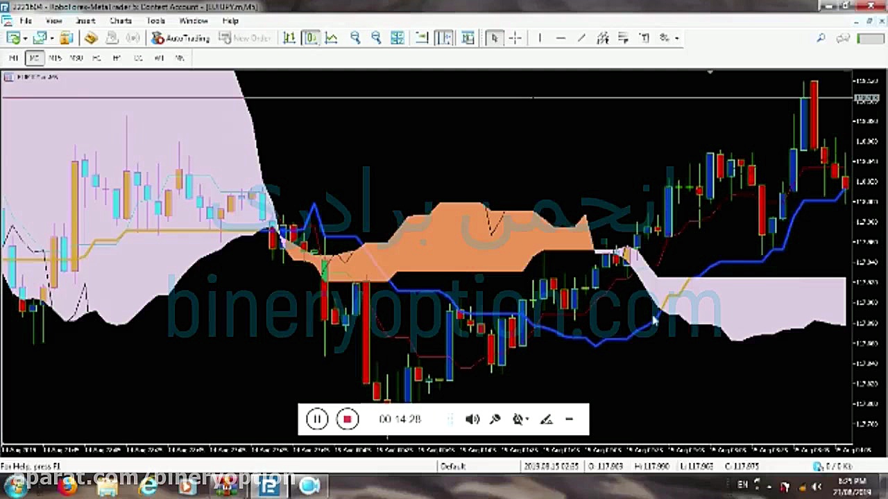 استراتژی ایچیموکو
