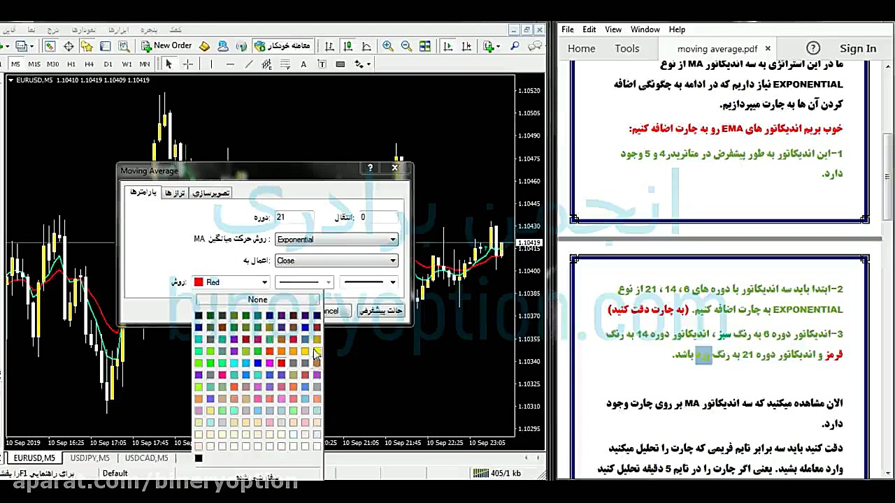 آموزش استراتژی MOVING AVERAGE