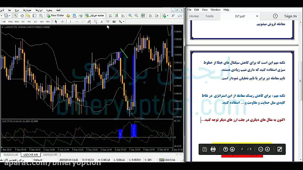 آموزش استراتژی IV