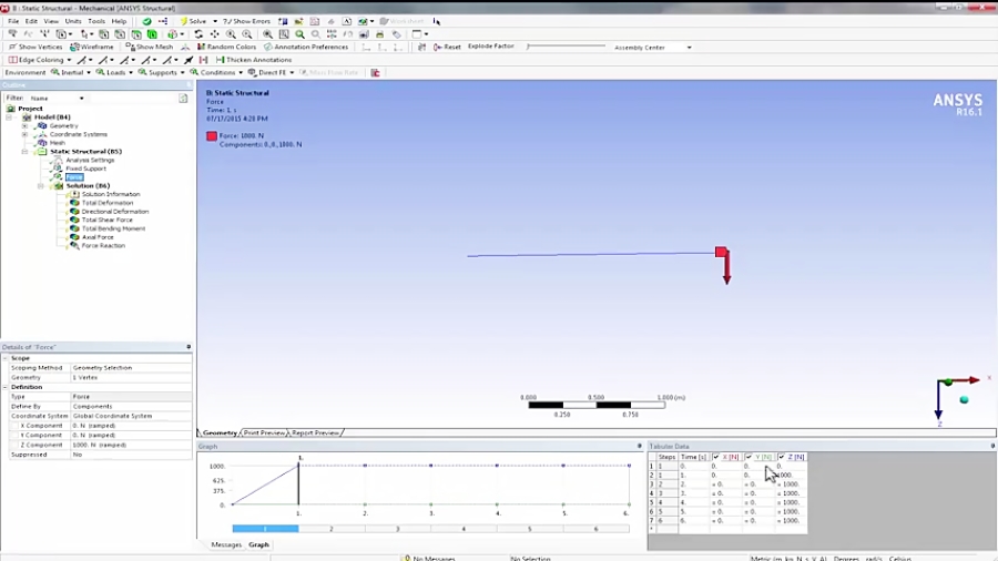 Load Combination in ANSYS-Method1 image.