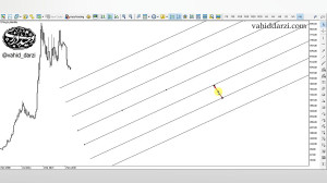 آموزش ابزار کانال فیبوناچی در...