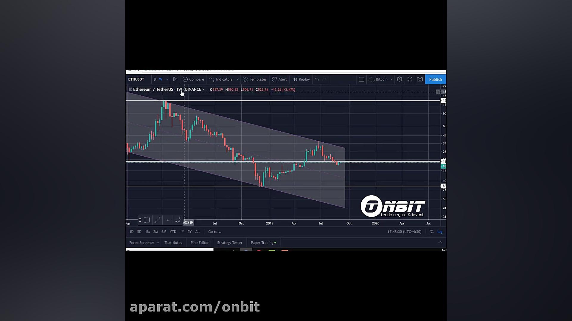 آموزش روند شناسی در تحلیل تکنی...