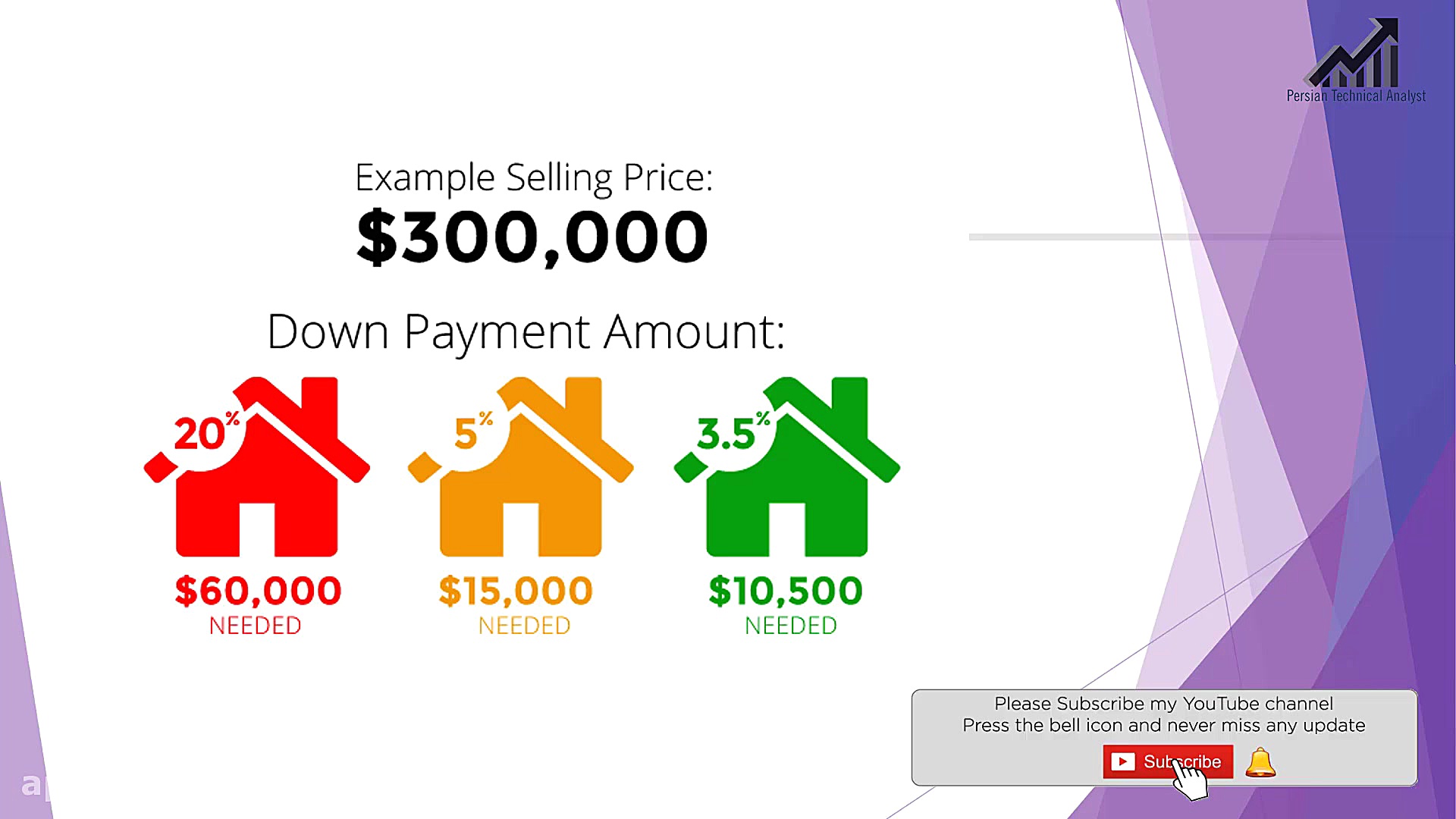 لوریج و مارجین در فارکس  LEVER...