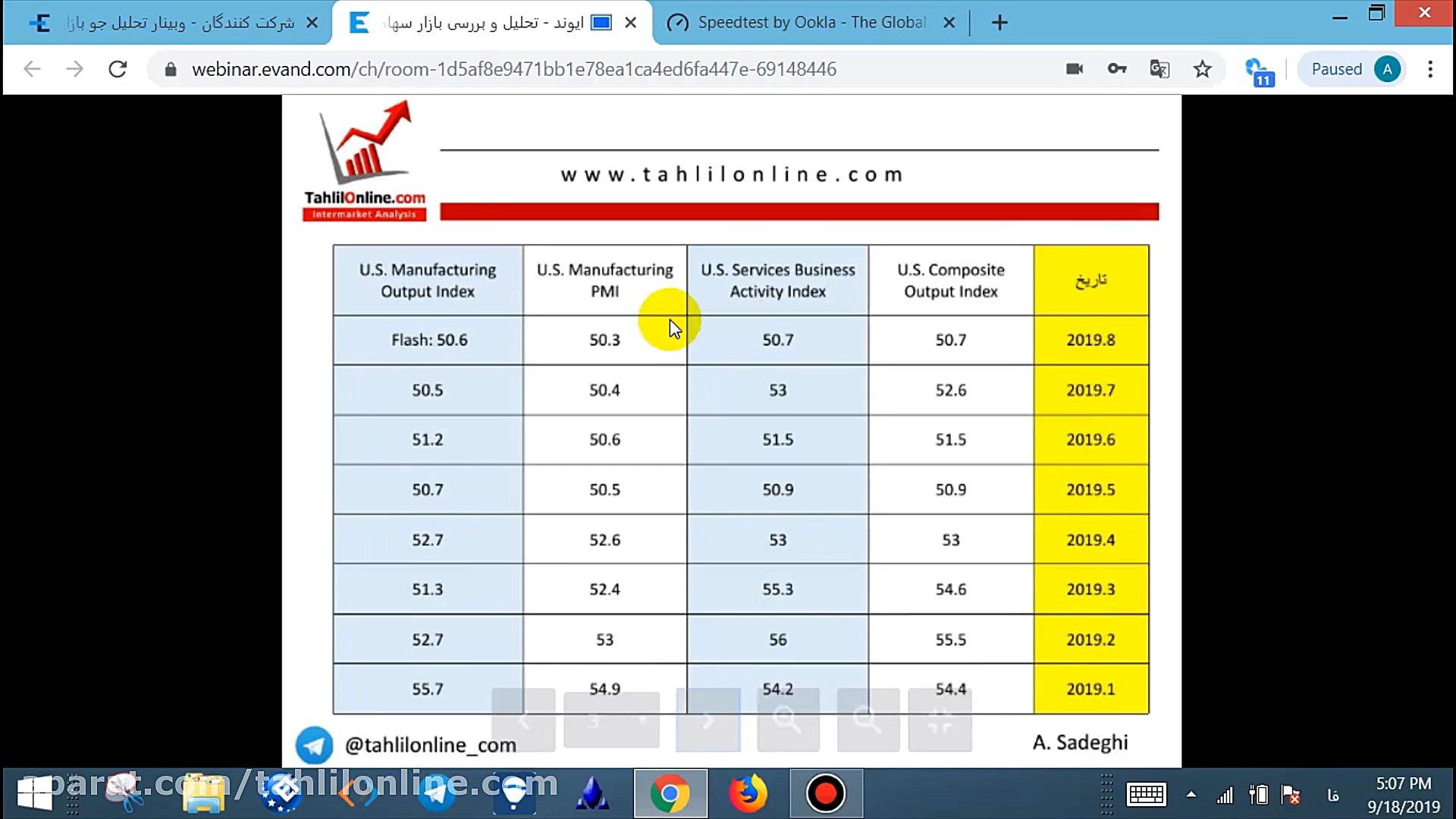 وبینار تحلیل جو بازار ۲۷ شهریو...