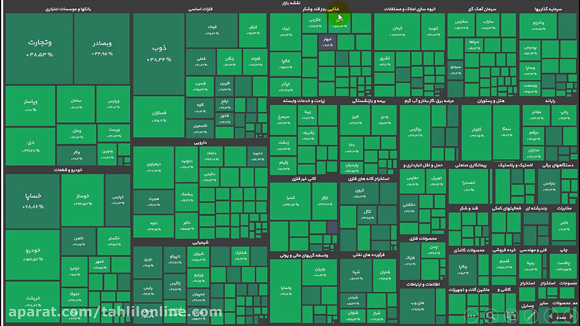 وبینار تحلیل جو بازار 27 شهریو...